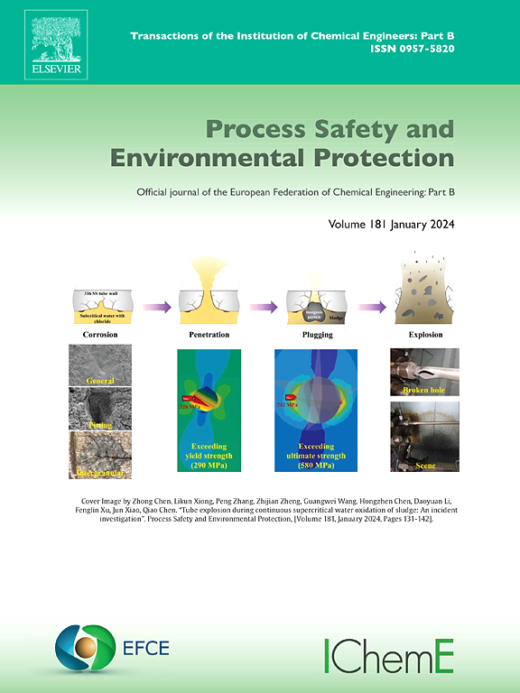 Go to journal home page - Process Safety and Environmental Protection